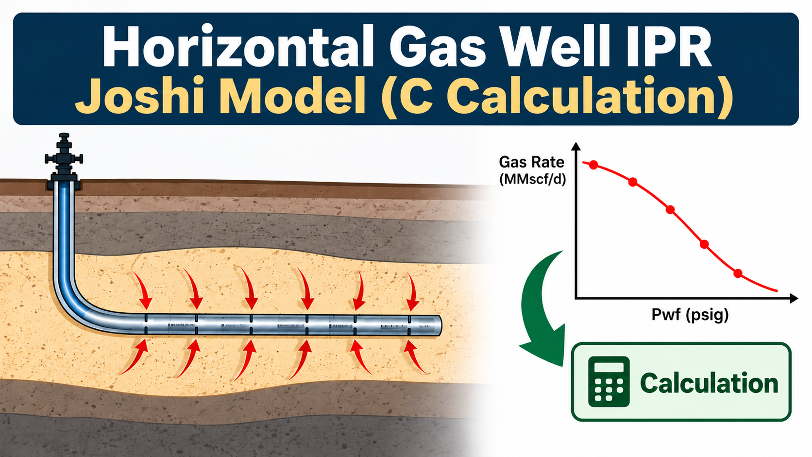 Horizontal Gas Well IPR: Using the Joshi Model to Estimate a Representative PROSPER C